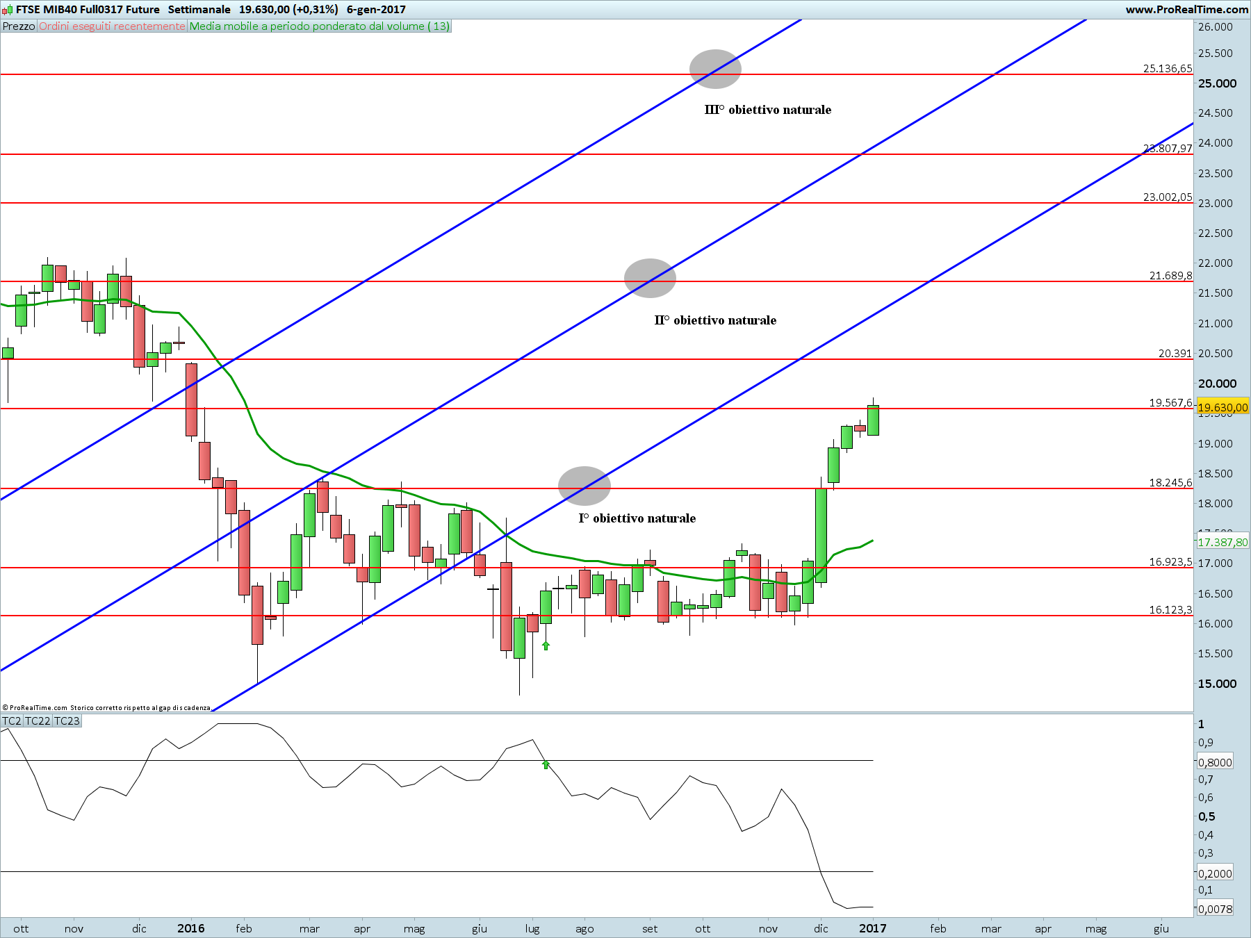 ftse-mib40-full0317-future