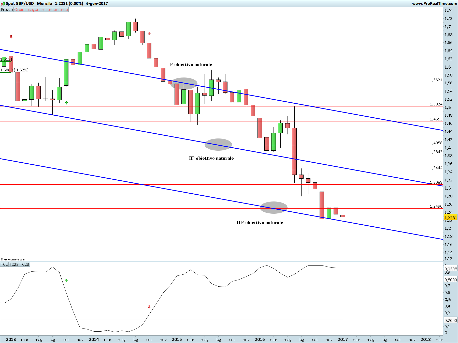 gbpusd