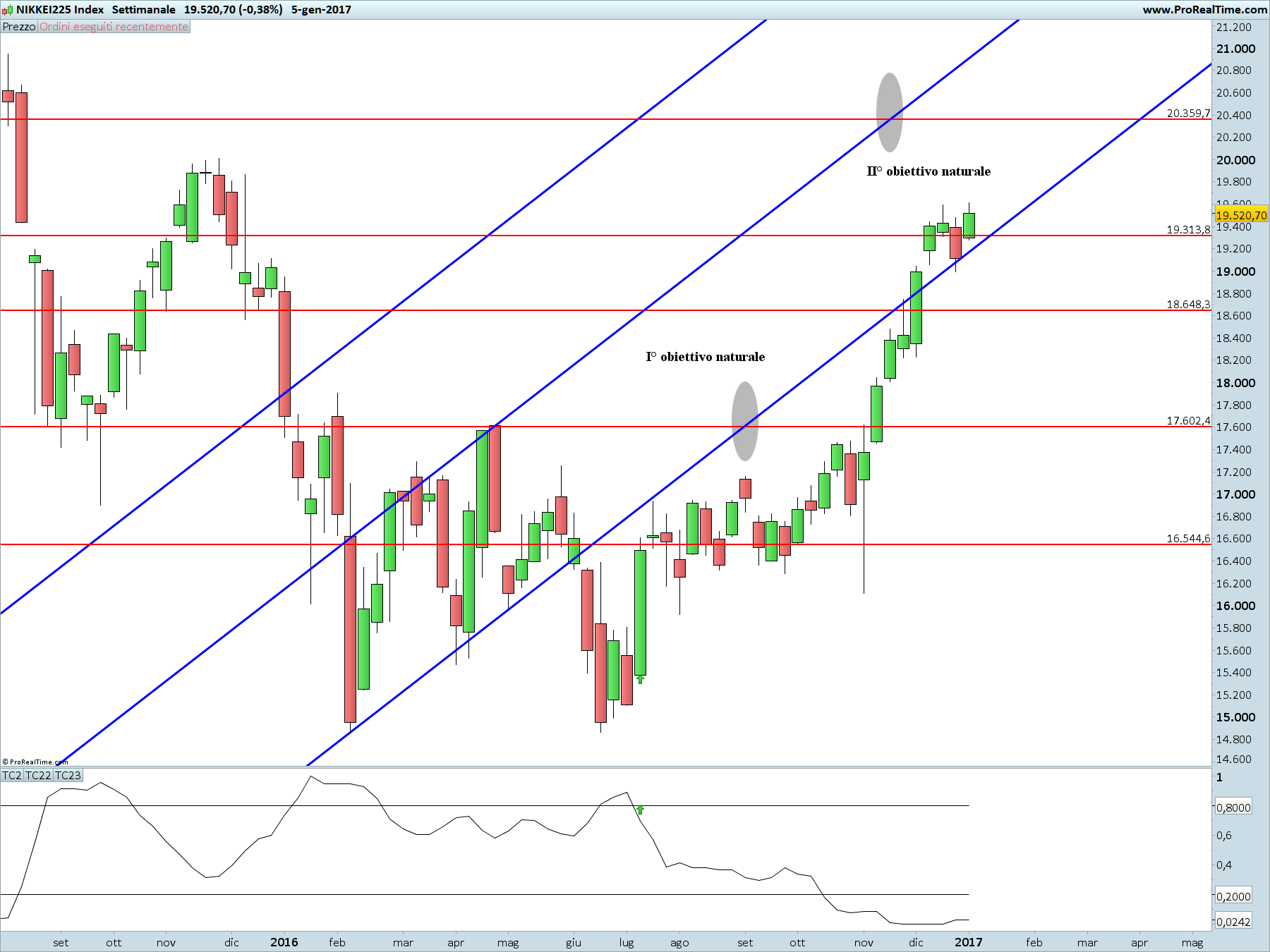 nikkei225-index