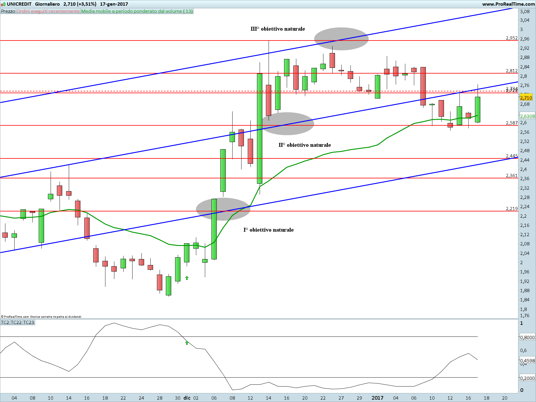 UNICREDIT
