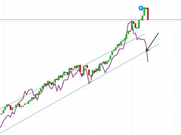 grafico Nasdaq