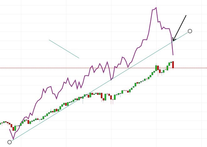 grafico S&P 500