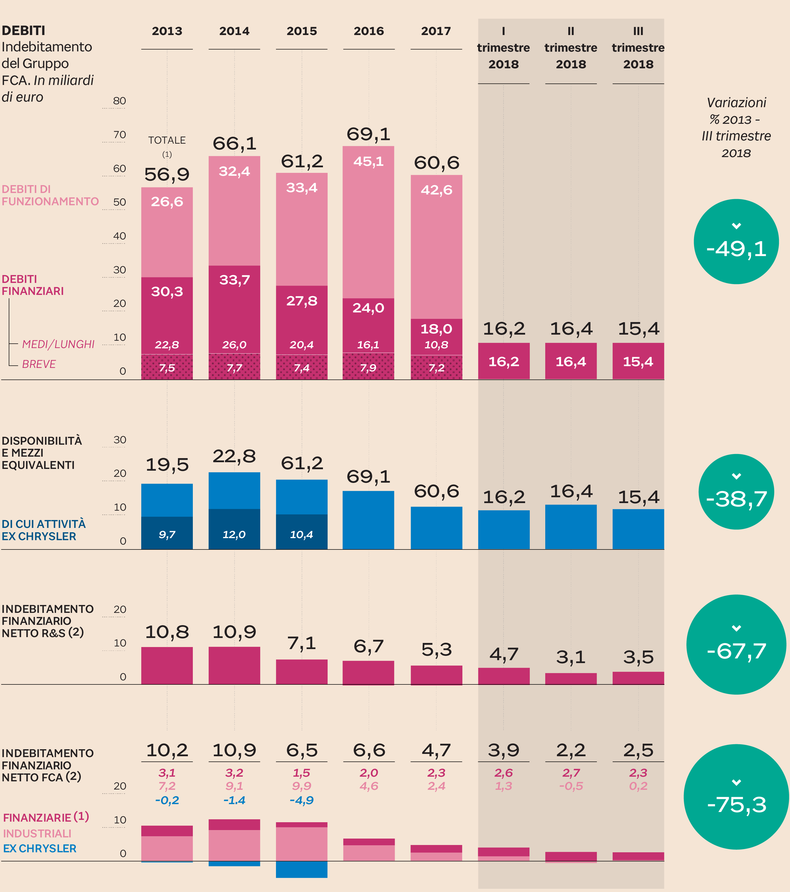 debito FCA