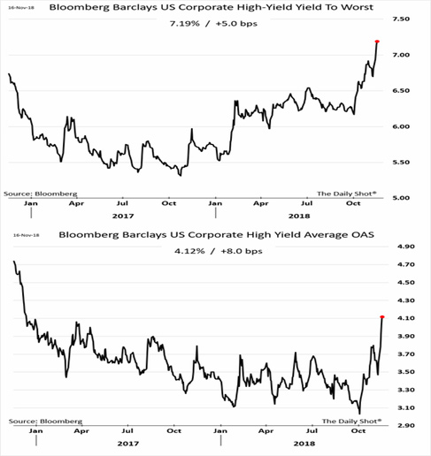 Grafico andamento Corporate Bonds