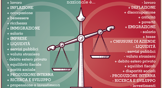 Bilancia commerciale