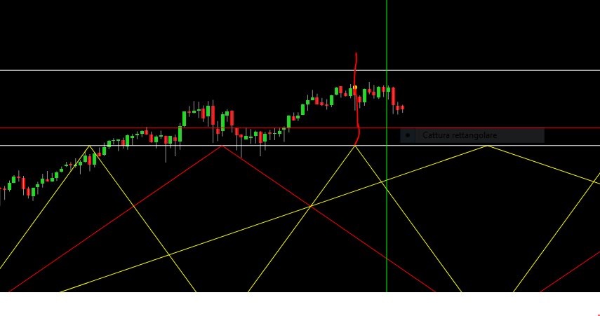 cac 40 angoli zero