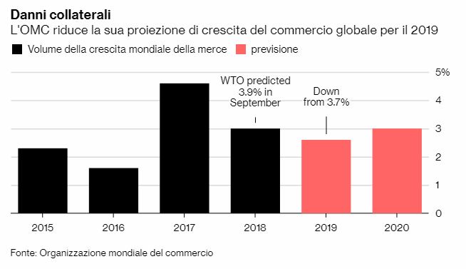 Economia globale