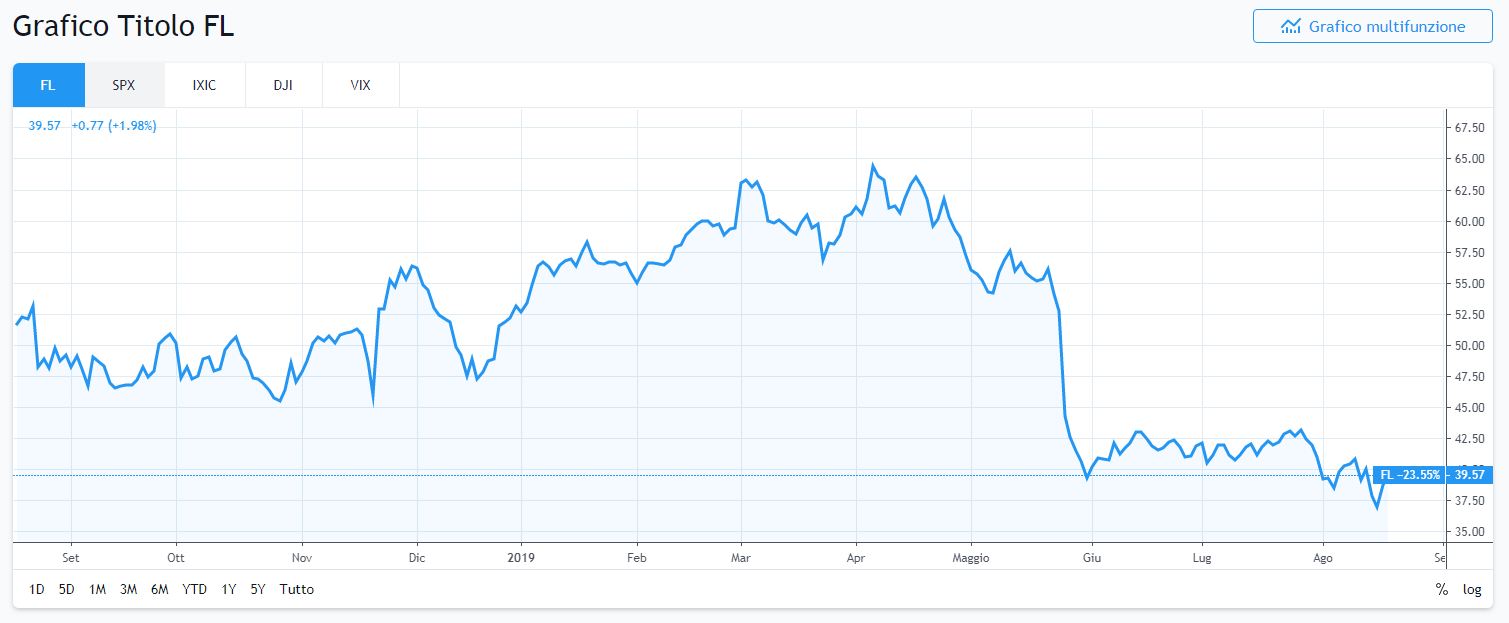 Grafico Foot Locker