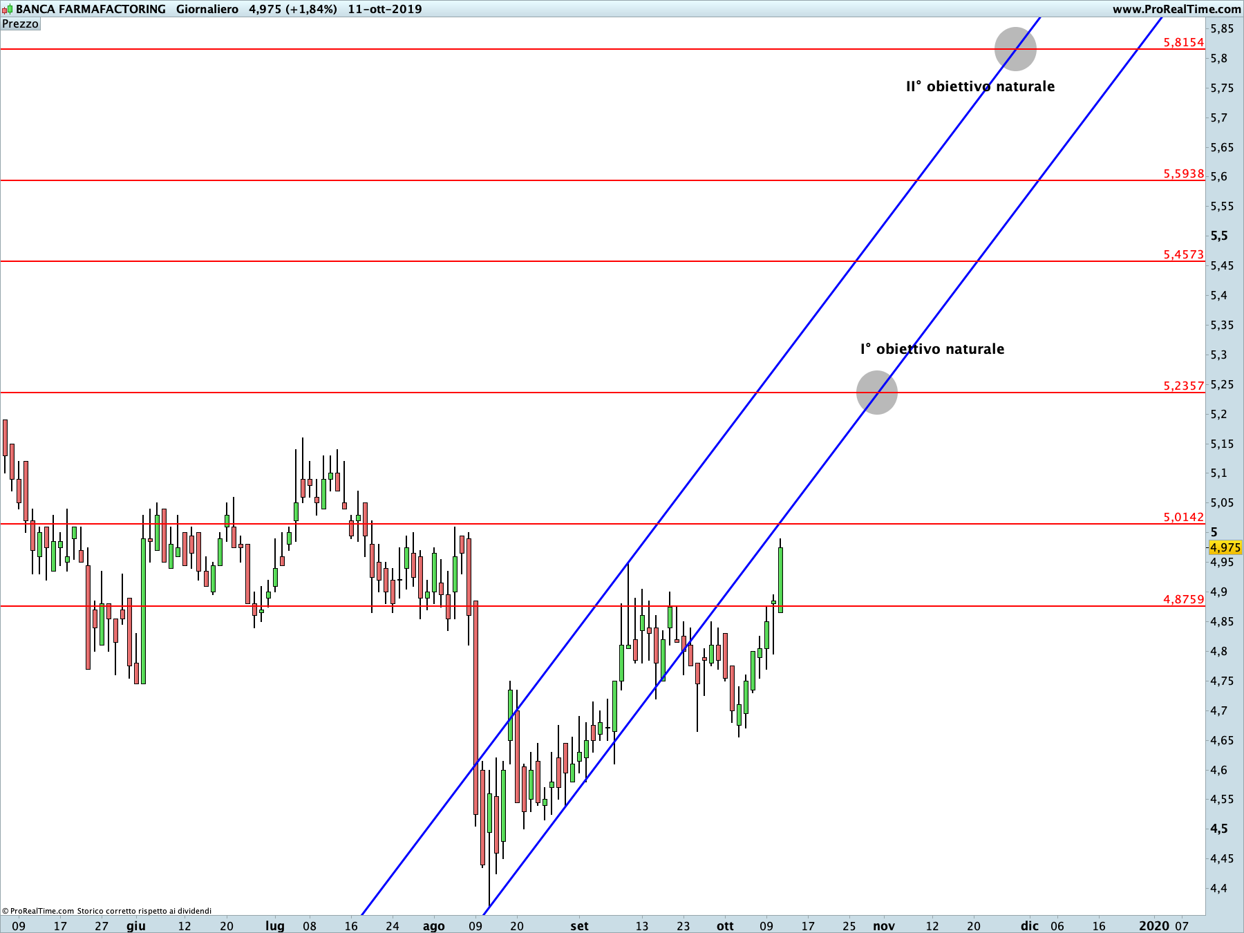 Banca Farma Factoring