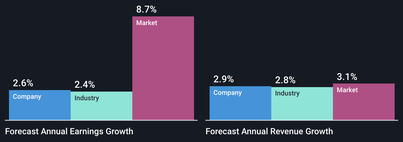 banco bpm