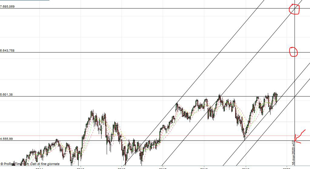 CAC 40 e Magic Box