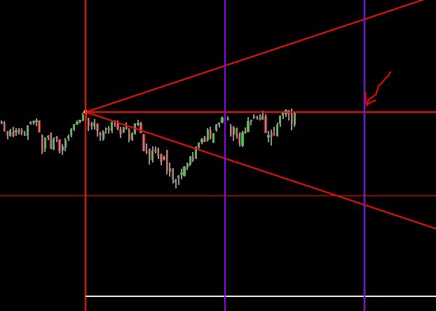 CAC 40 Gann