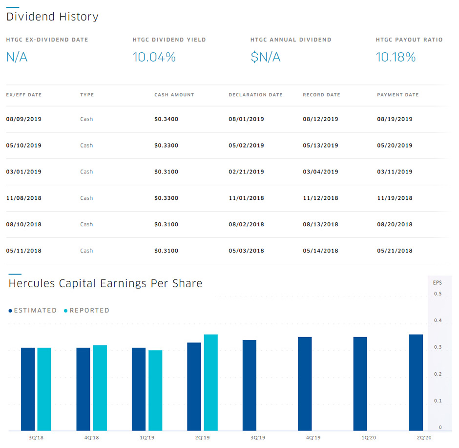 Hercules Capital EPSe Dividend Yield