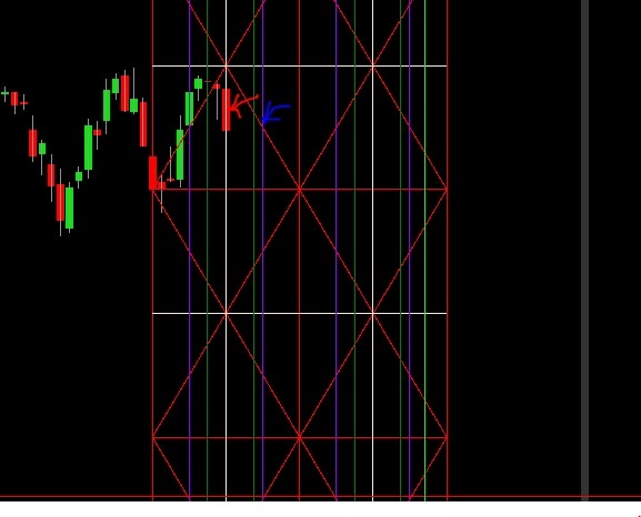 gann ftse mib