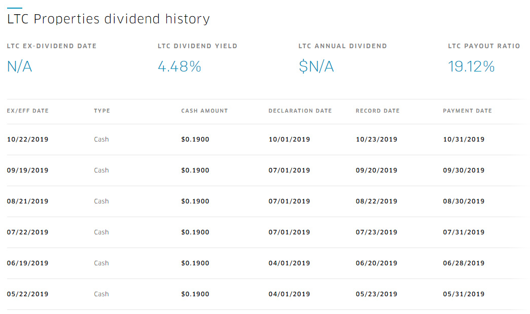 LTC Dividend History