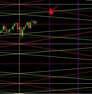 gann luglio 2020