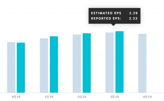 AbbVie EPS Report