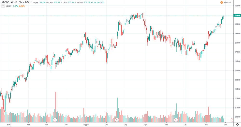 Grafico Adobe