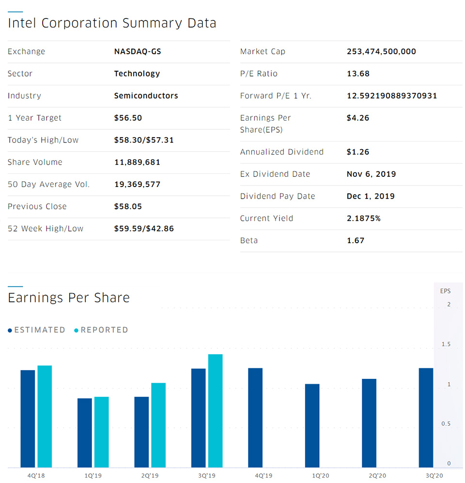 Tabella Earning per Share Intel Corporation