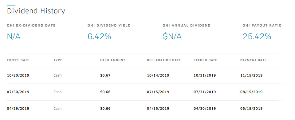 Omega Healthcare dividendi