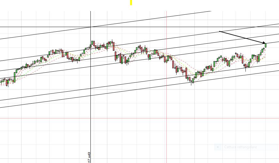 DAX - canale magic box