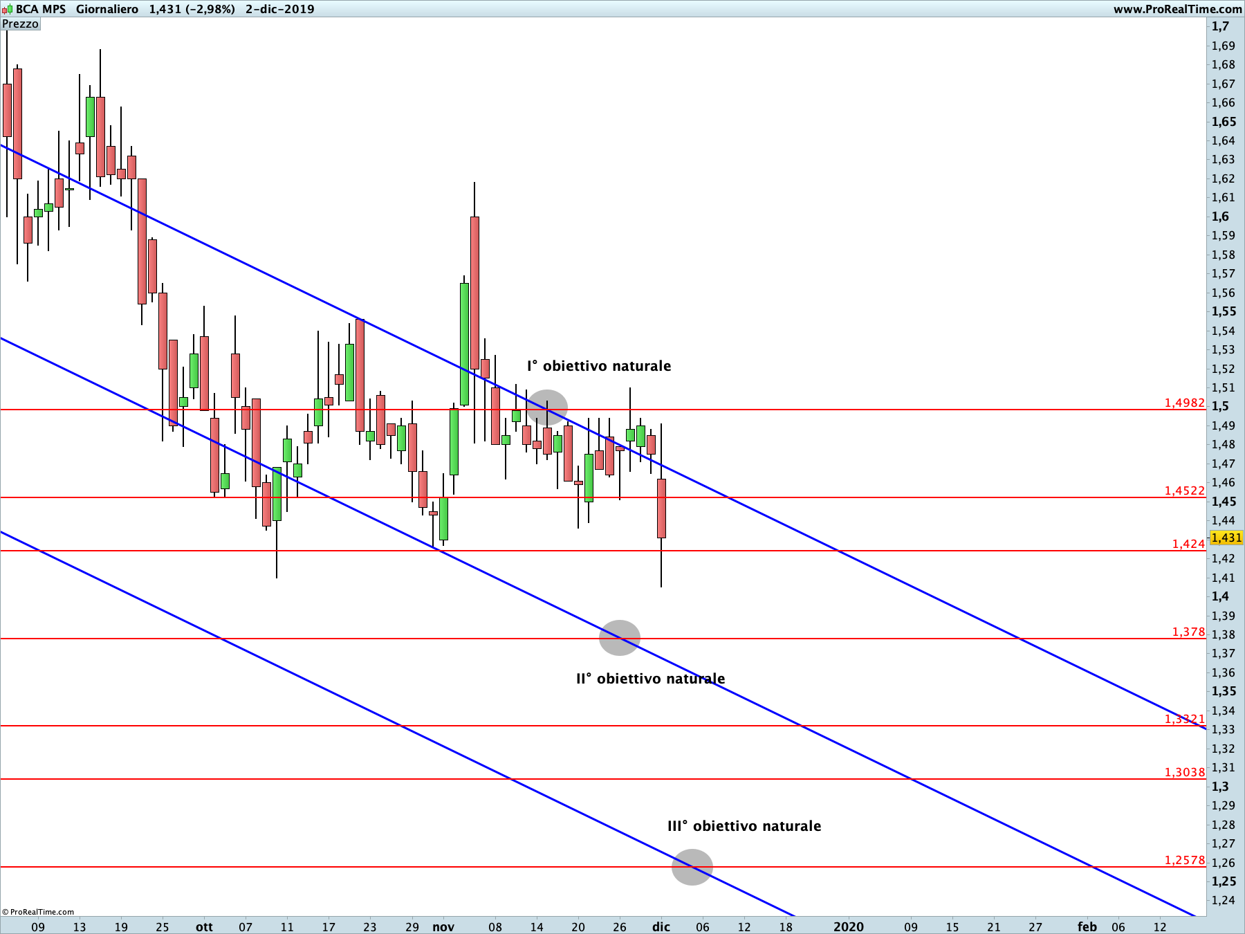 Banca MPS