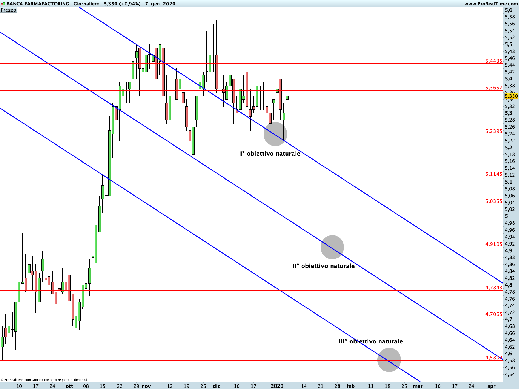 Banca FarmaFactoring