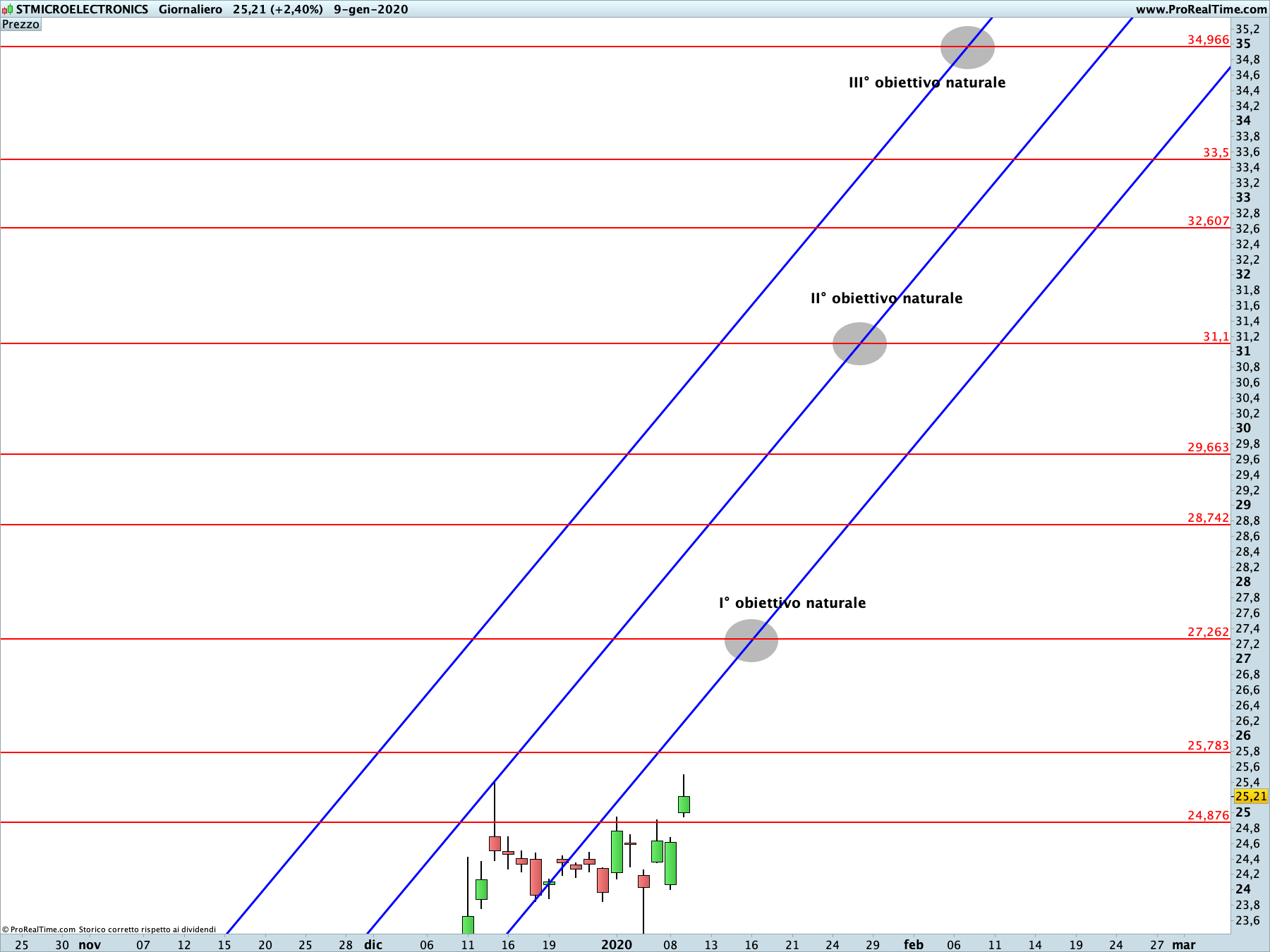 STmicroelectronics