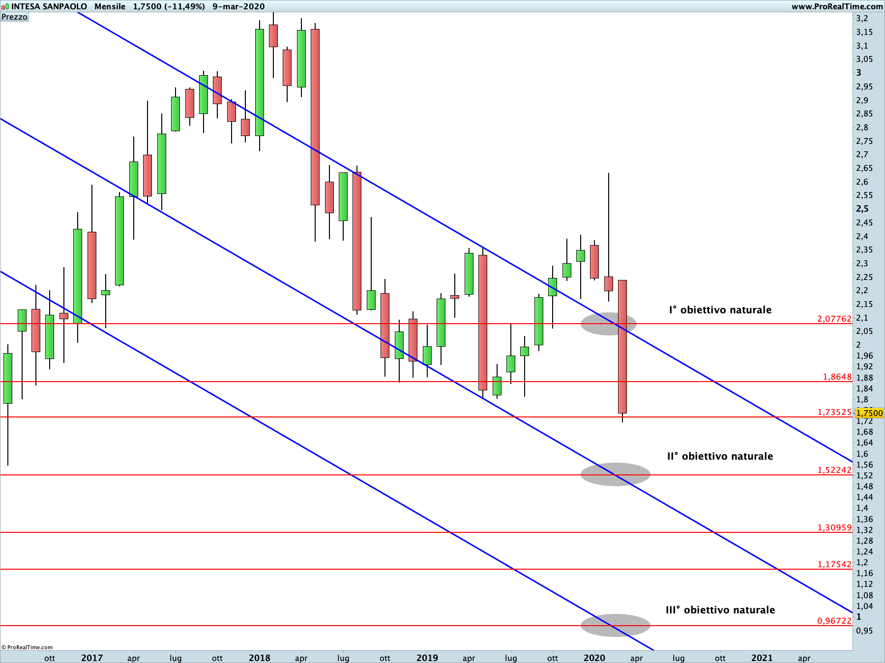 intesa sanpaolo