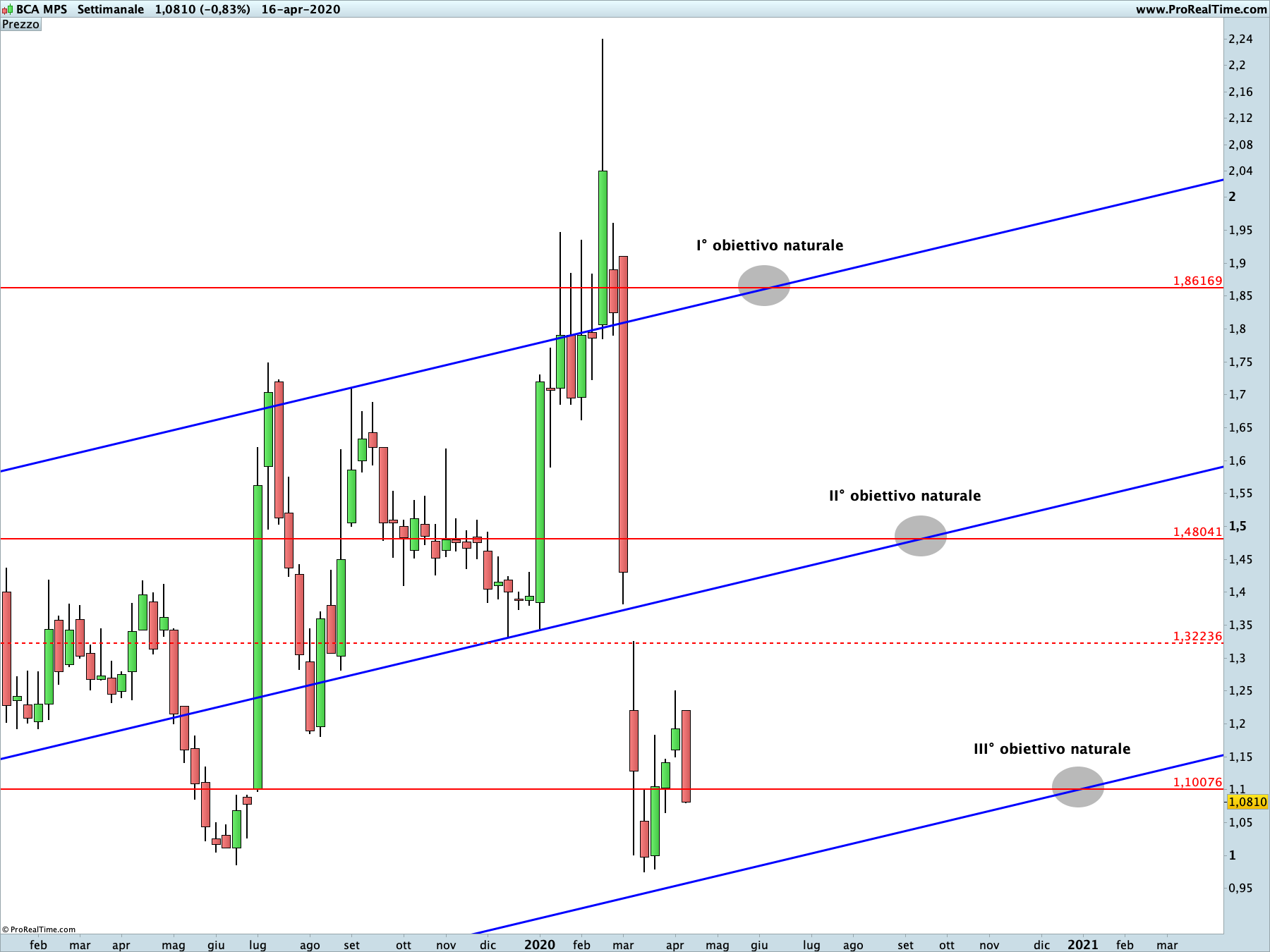 banca mps