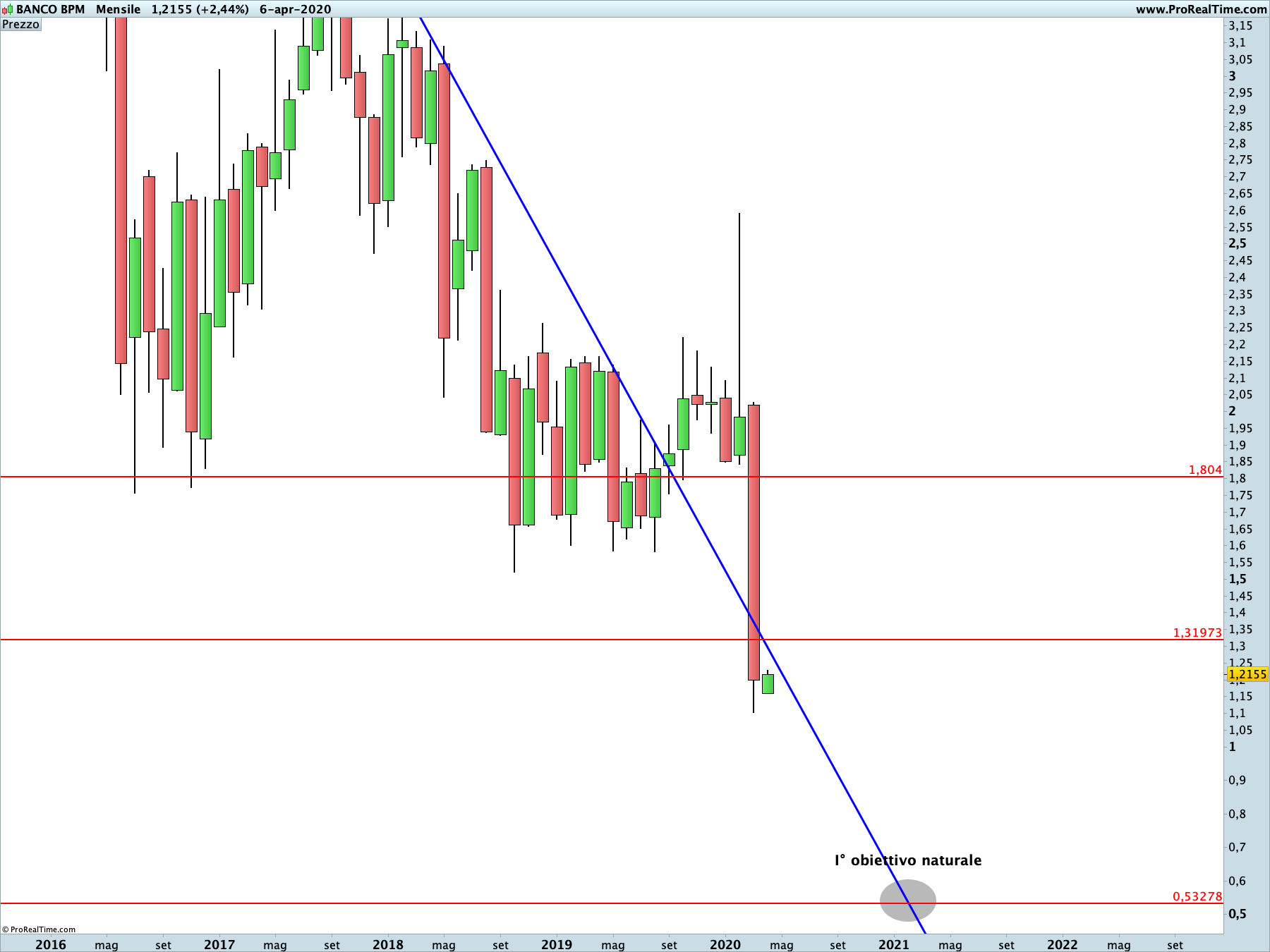 Banco BPM