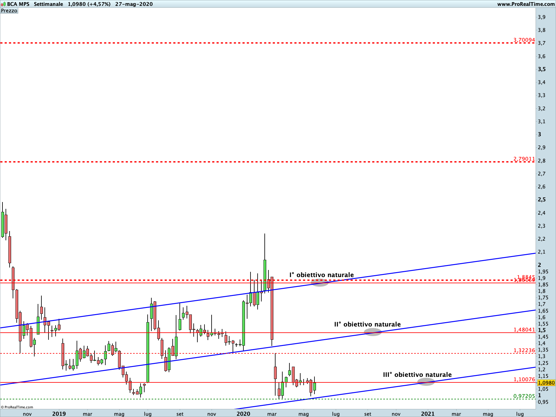 banca MPS