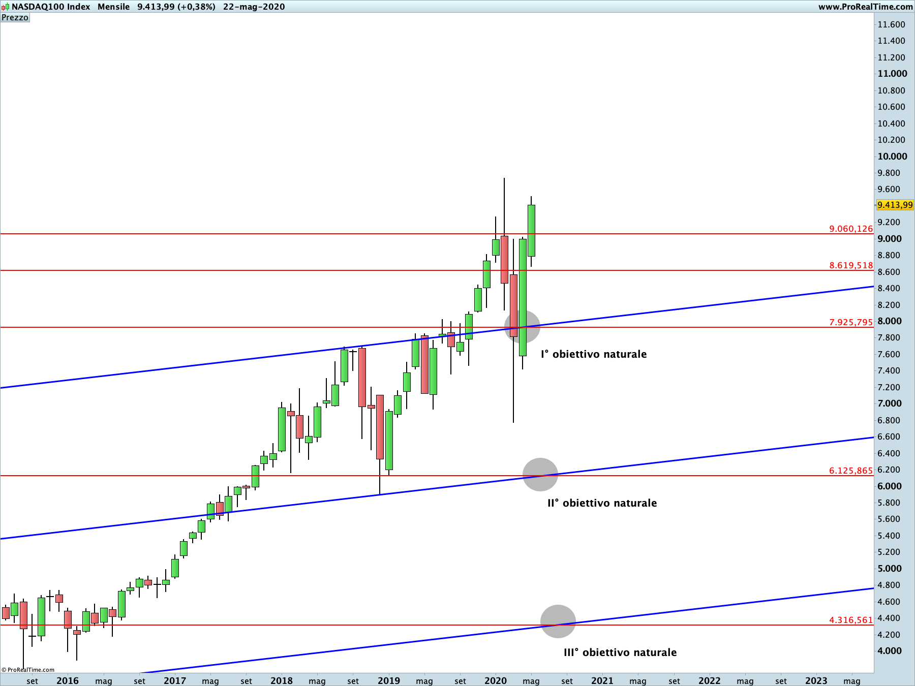 nasdaq100