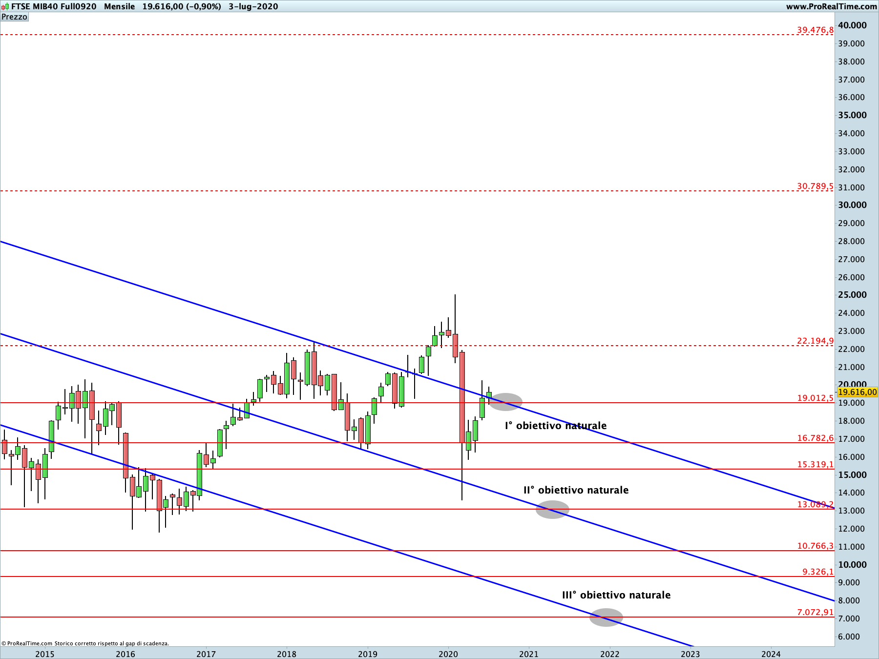 ftse mib