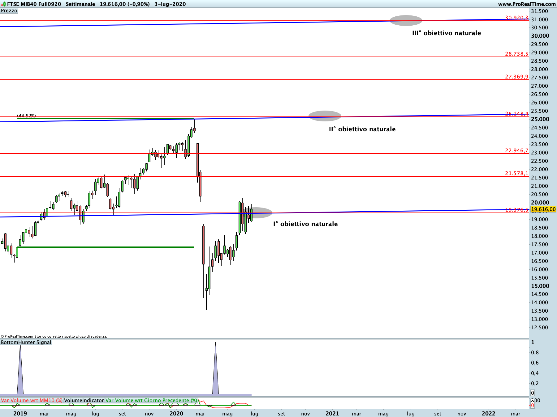 ftse mib