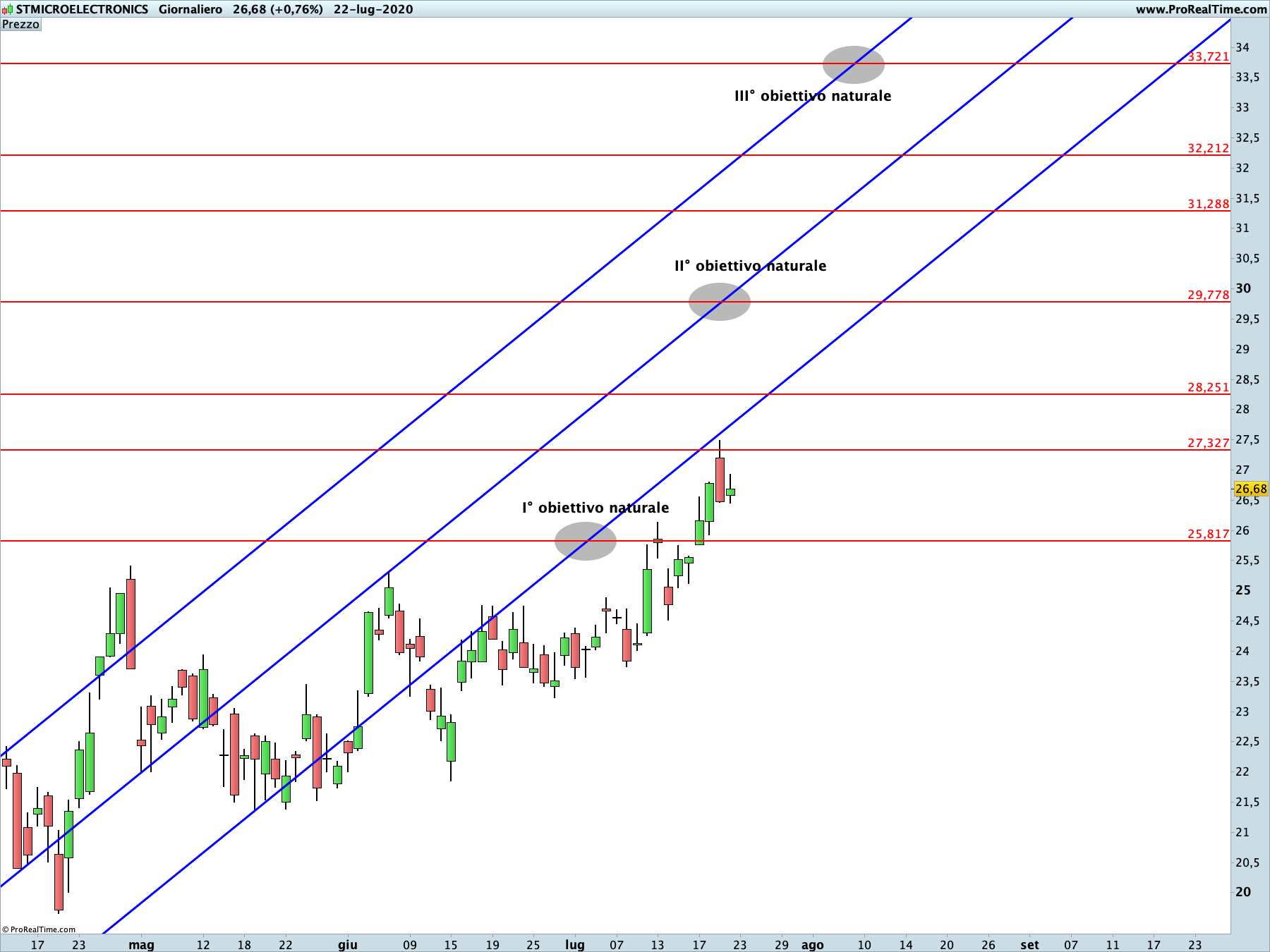 stmicroelectronics