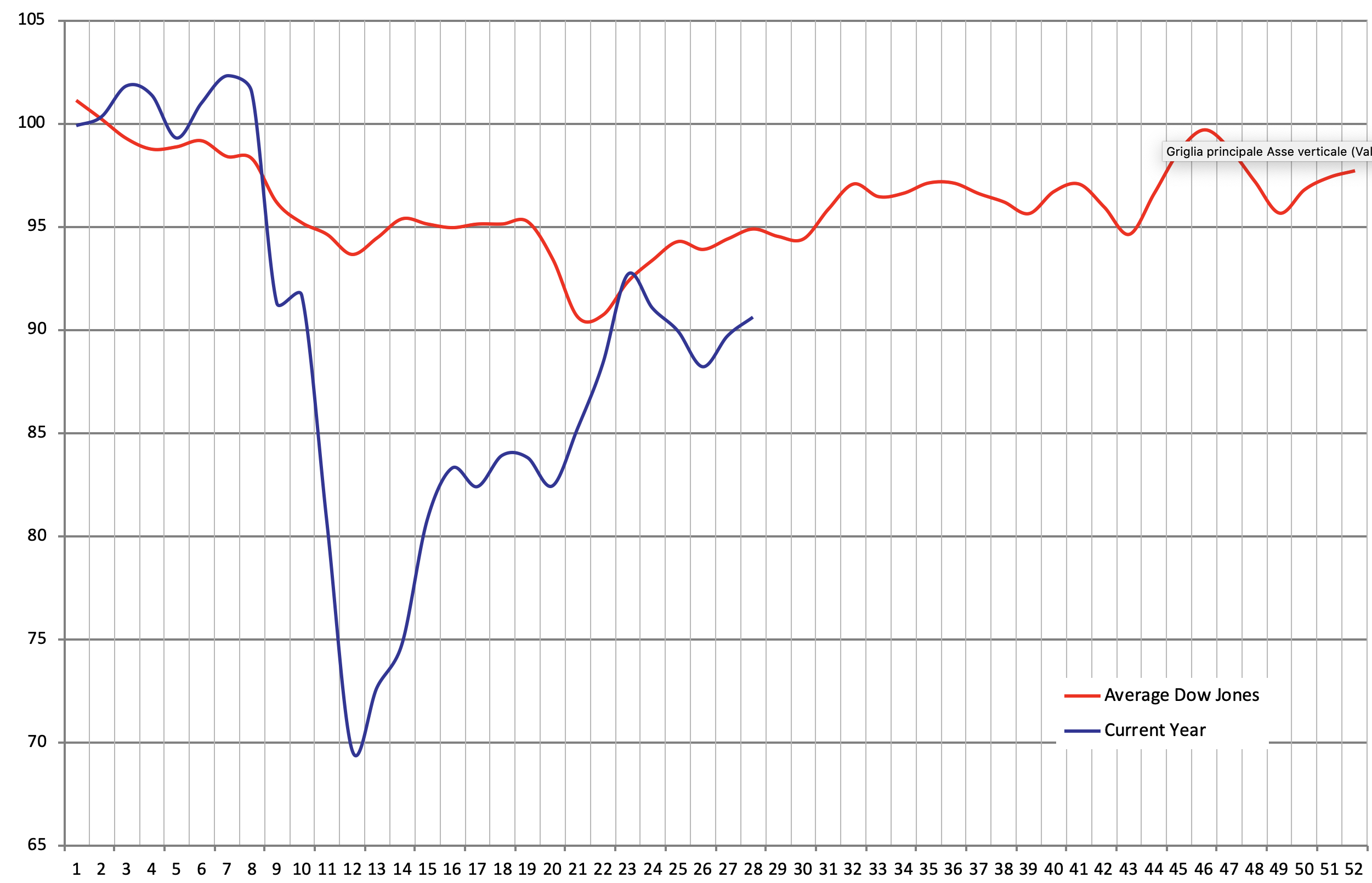 dow jones