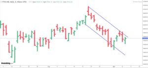 1-1008 Ecco cosa può accadere adesso in Borsa. Possibili forti movimenti dei prezzi