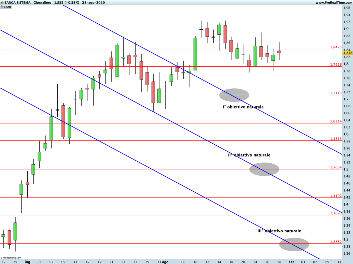 banca sistema