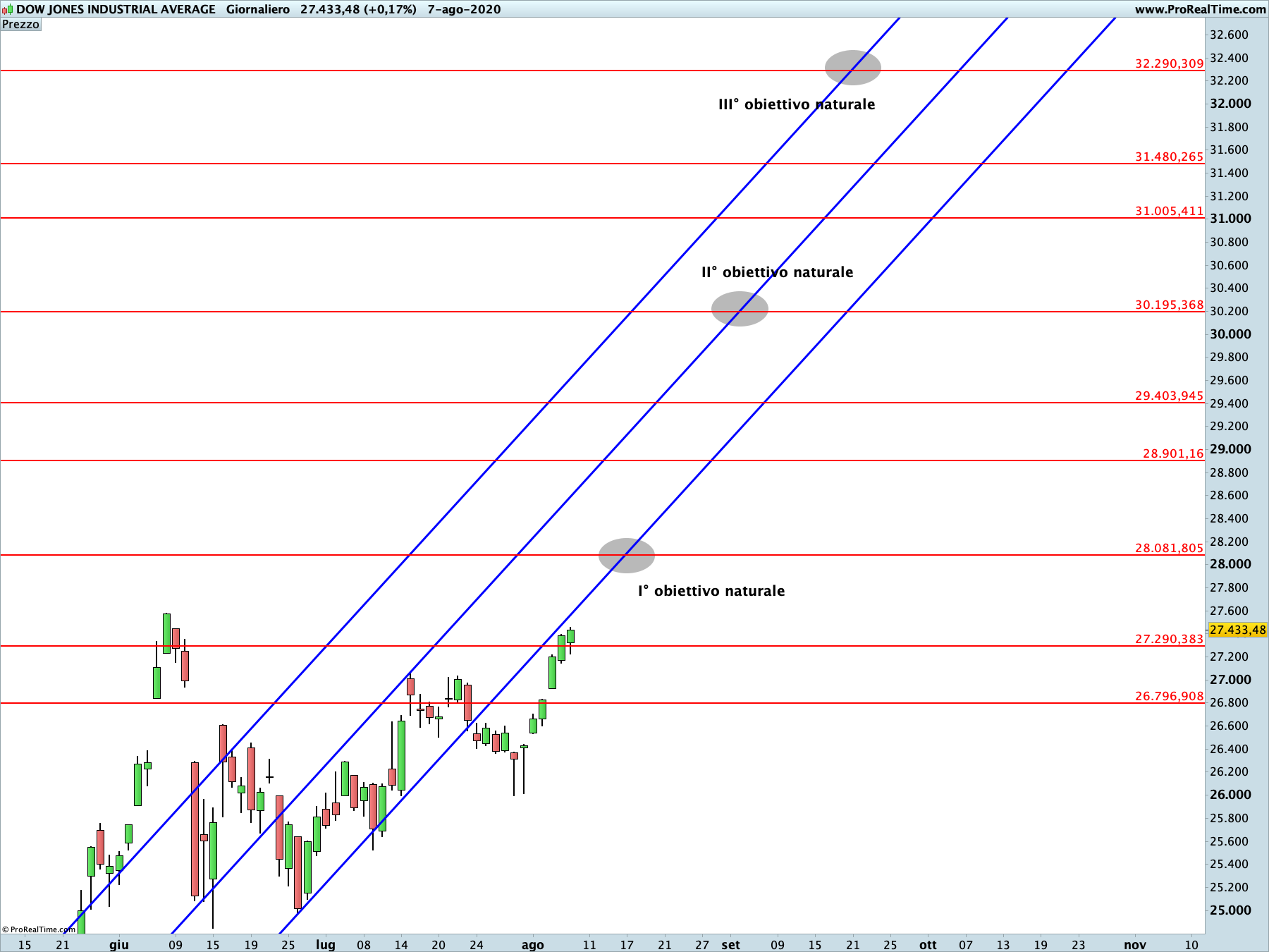 dow jones