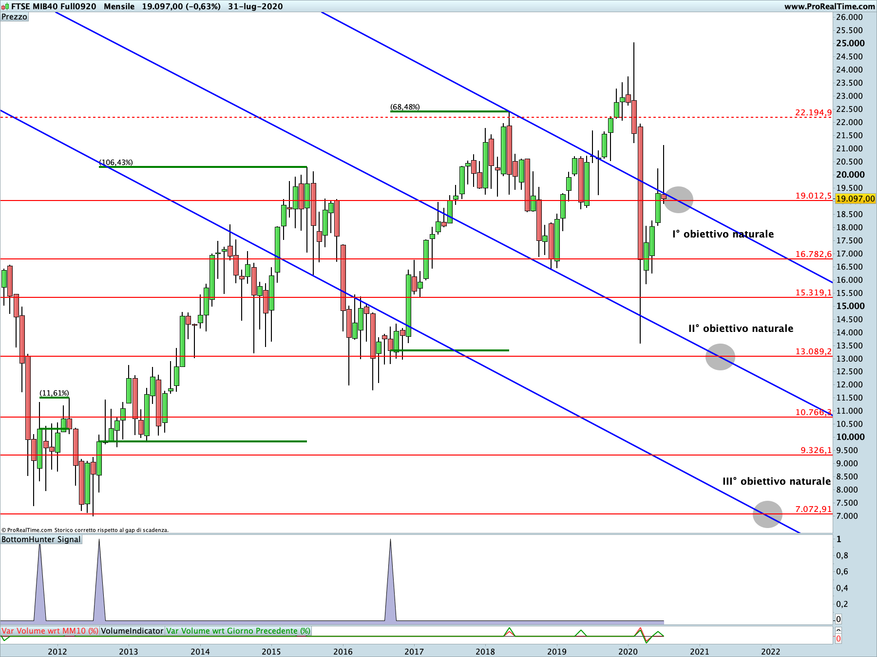 ftse mib future