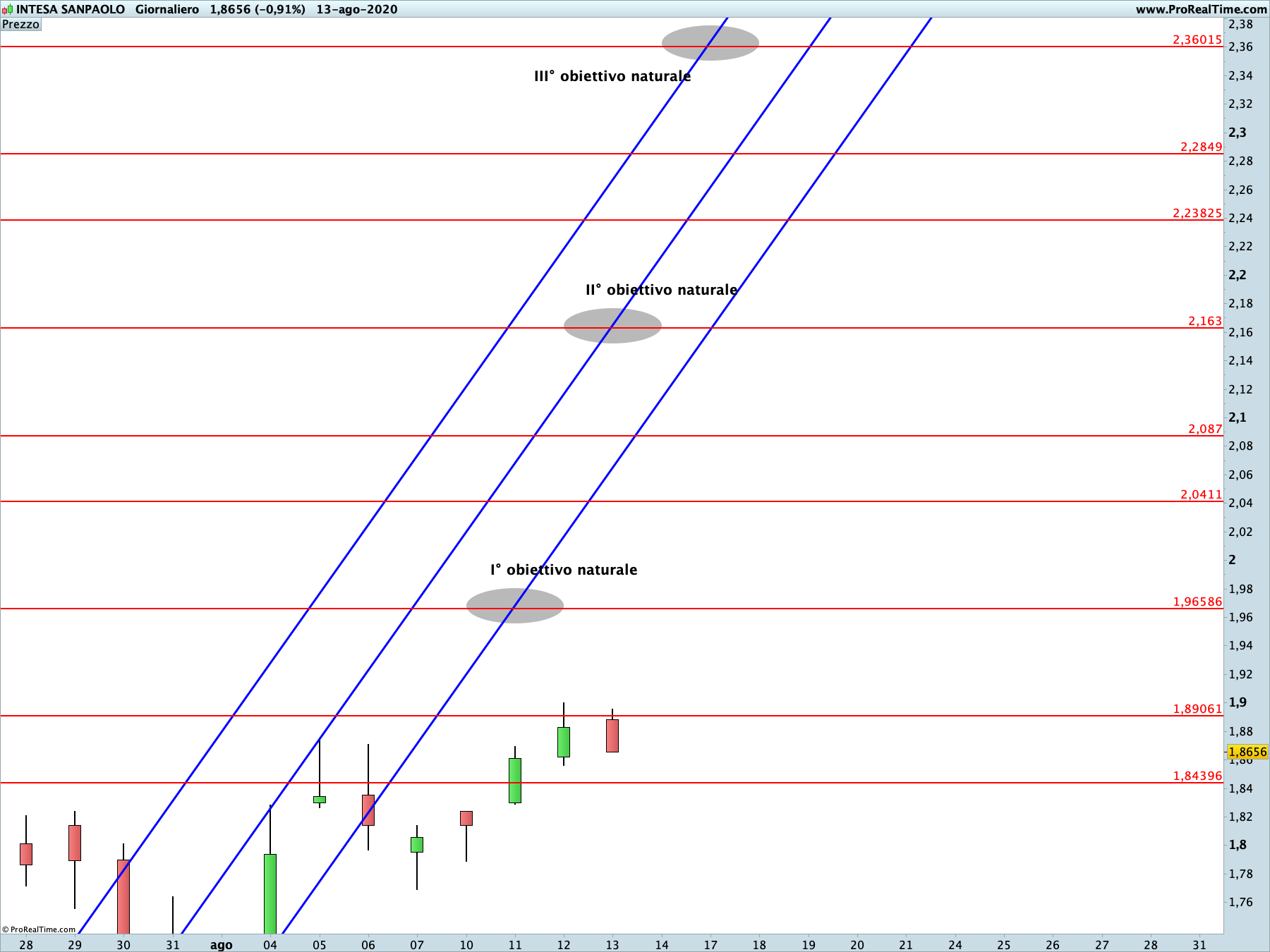 Intesa Sanpaolo