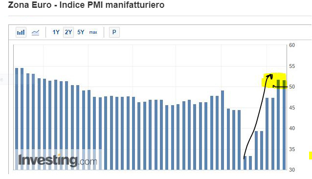 PMI manufatturiero eurozona