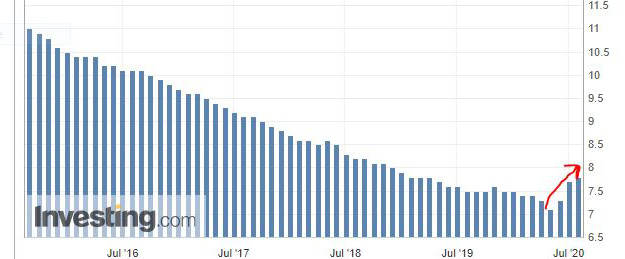 disoccupazione eurozona