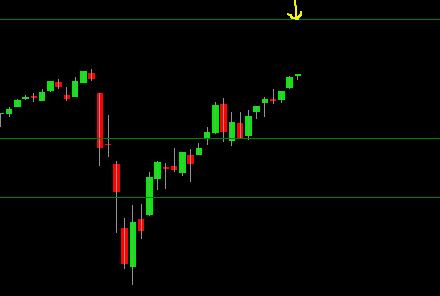 Proiezione S&P 500 barre settimanali