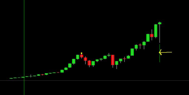 Setup anno 2020 di Gann