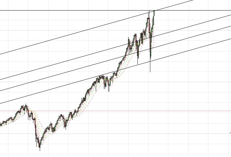 S&P 500 Magic Box