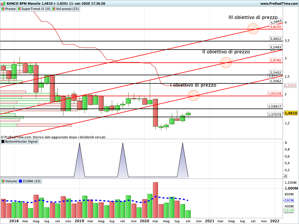 banco bpm