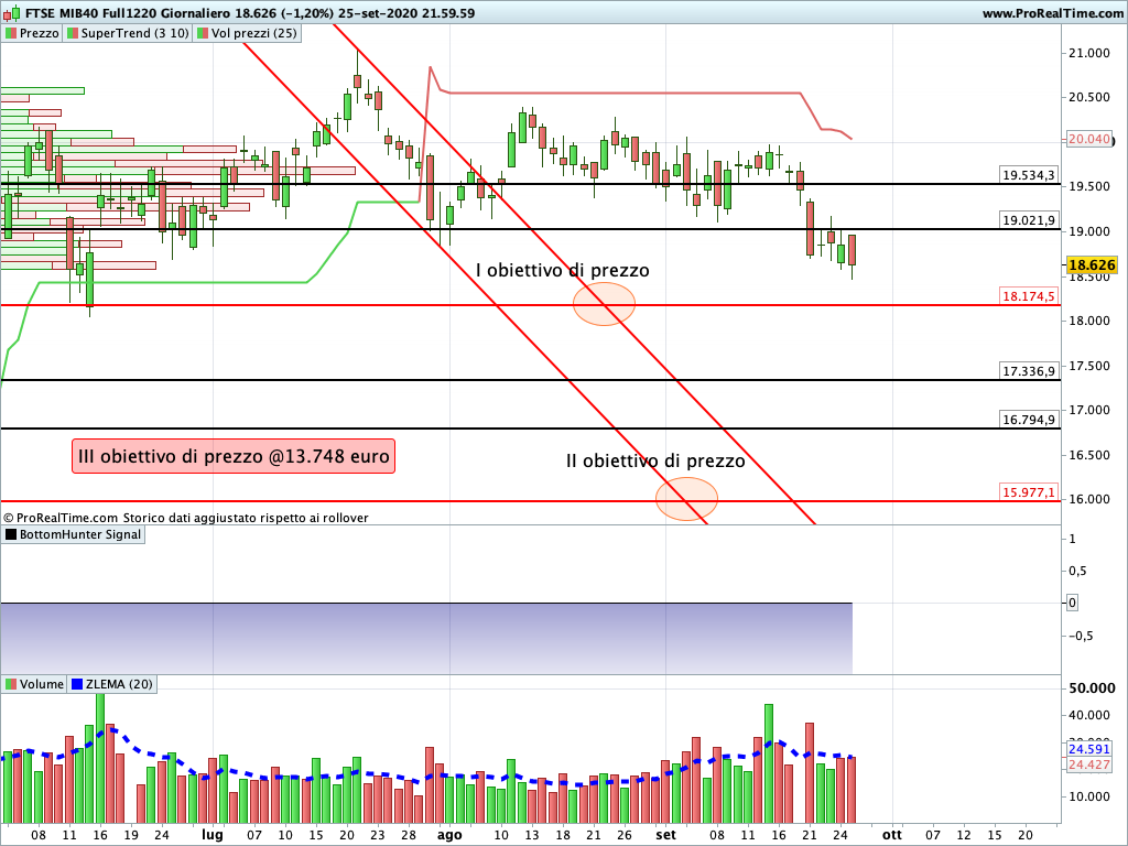 Ftse Mib Future