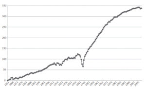 Grafico